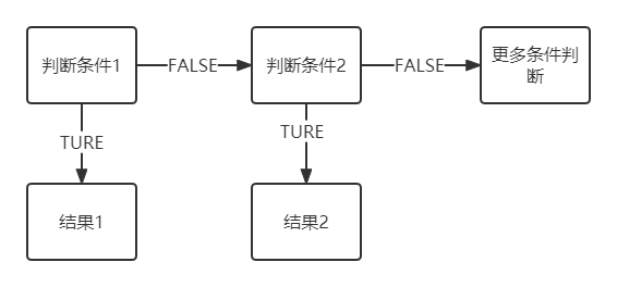 excel中if条件函数怎么用（Excel中IF函数使用和详解）-趣帮office教程网