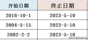 表格中两个时间怎么算时间差，excel如何计算时间差-趣帮office教程网