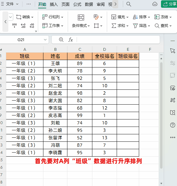 排名函数excel公式怎么使用，Excel中3个排名公式实例教程-趣帮office教程网