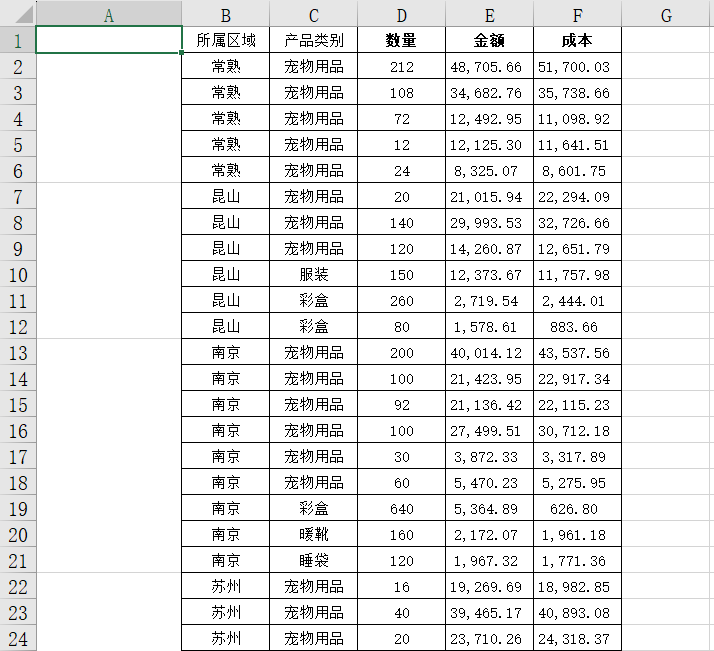 分类汇总怎么操作excel，excel分类汇总功能包括哪些-趣帮office教程网