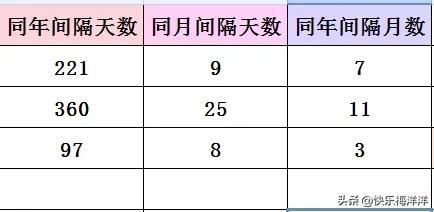 表格中两个时间怎么算时间差，excel如何计算时间差-趣帮office教程网