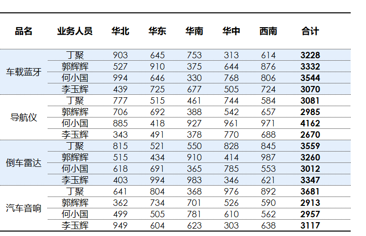 excel表格中边框怎么设置，Excel边框和网格线的设置方法-趣帮office教程网