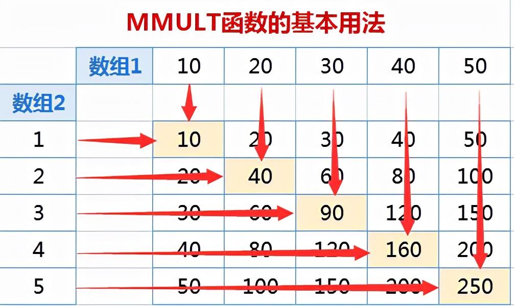 excel求积函数PRODUCT和MMULT的用法和实例解析-趣帮office教程网