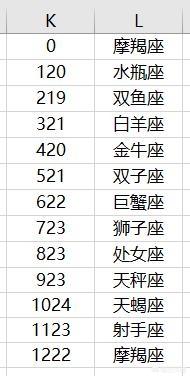 excel提取身份证号的信息怎么操作，如提取户籍地、生日、年龄、性别、生肖、星座？-趣帮office教程网