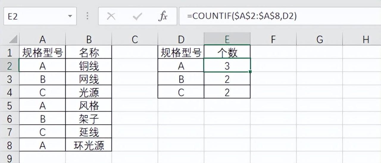 excel如何统计相同名称的个数，excel重复数据的个数怎么计算？-趣帮office教程网