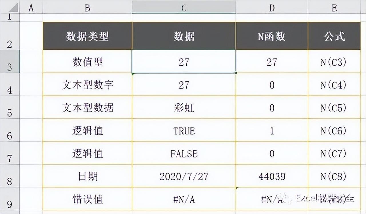 excel表中年龄怎么自动计算，excel里计算年龄的函数怎么用？-趣帮office教程网