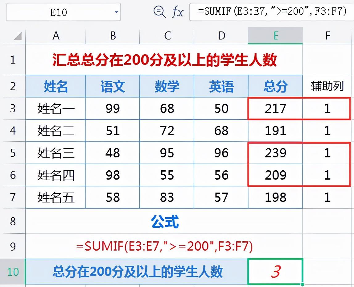 excel函数sumif使用方法，单条件求和函数sumif用法和实例-趣帮office教程网