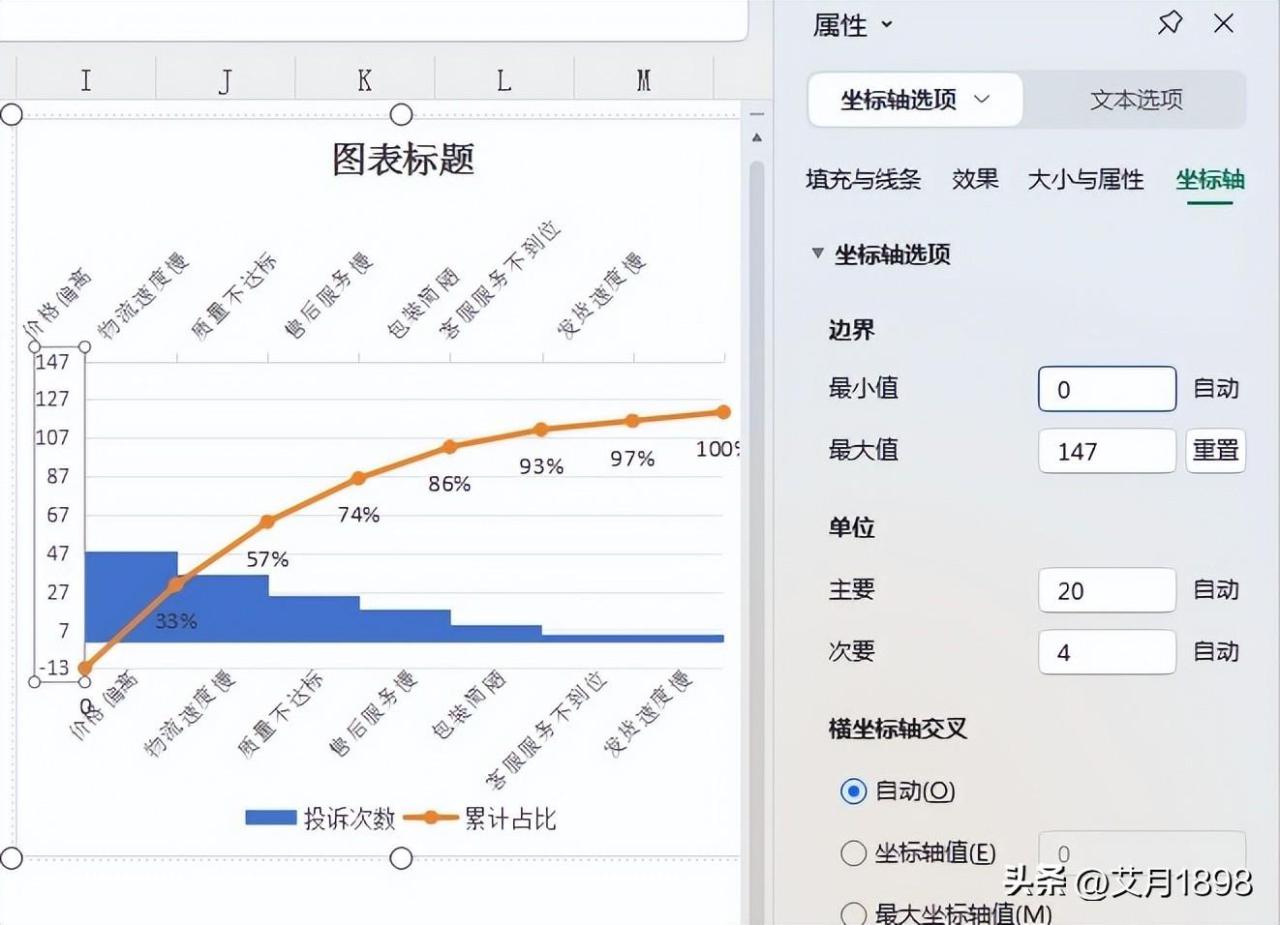 柏拉图表格制作方法，excel制作柏拉图表格教程-趣帮office教程网
