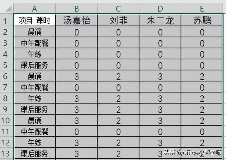 excel分类汇总后数据不能复制怎么办？-趣帮office教程网