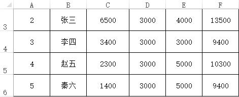 excel冻结窗格功能如何使用？-趣帮office教程网