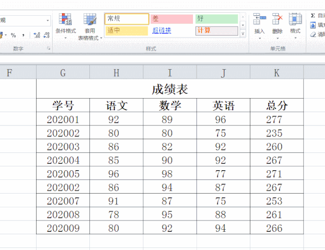 excel条件格式的使用技巧，excel中条件格式的几种用法-趣帮office教程网
