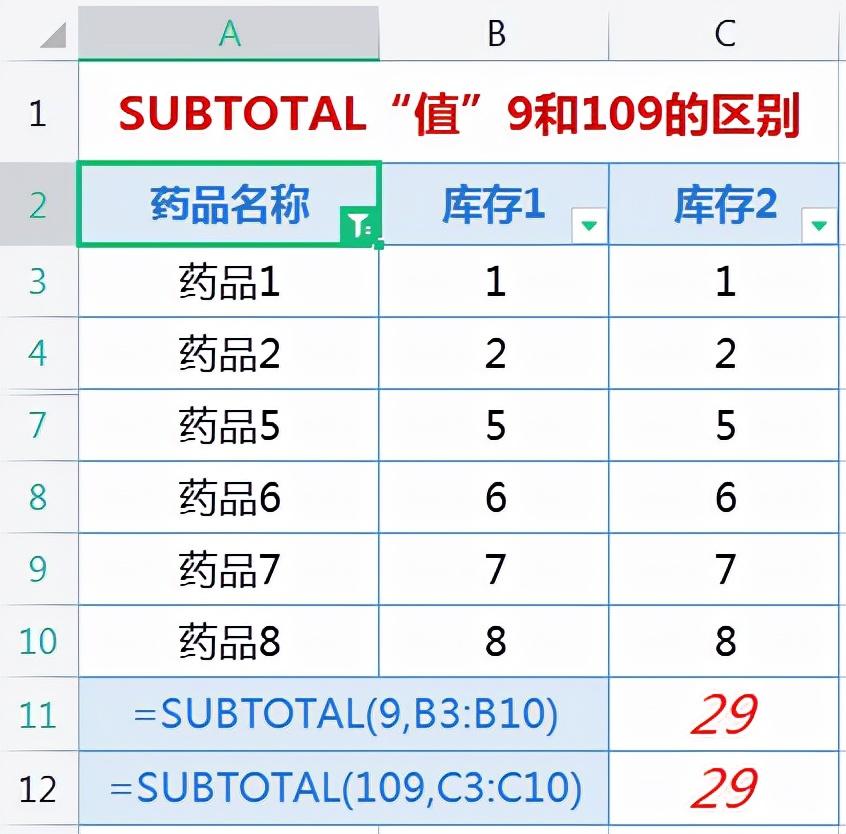 excel分类汇总函数SUBTOTAL的用法和实例解析-趣帮office教程网