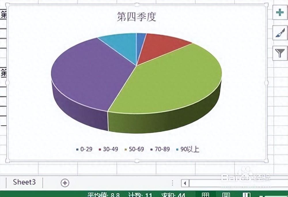 excel数据转换成图表，利用excel的数据制作一张图表方法-趣帮office教程网