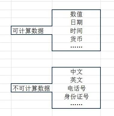excel单元格中数据输入及格式设置方法-趣帮office教程网