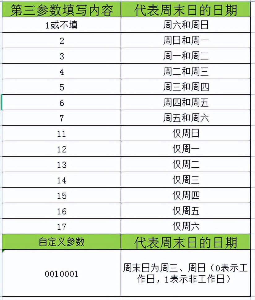 excel怎么算时间间隔天数，快速计算日期间隔小技巧-趣帮office教程网