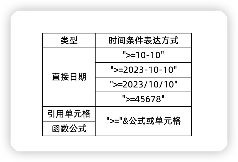 excel表格sumifs函数日期条件的使用方法及实例-趣帮office教程网