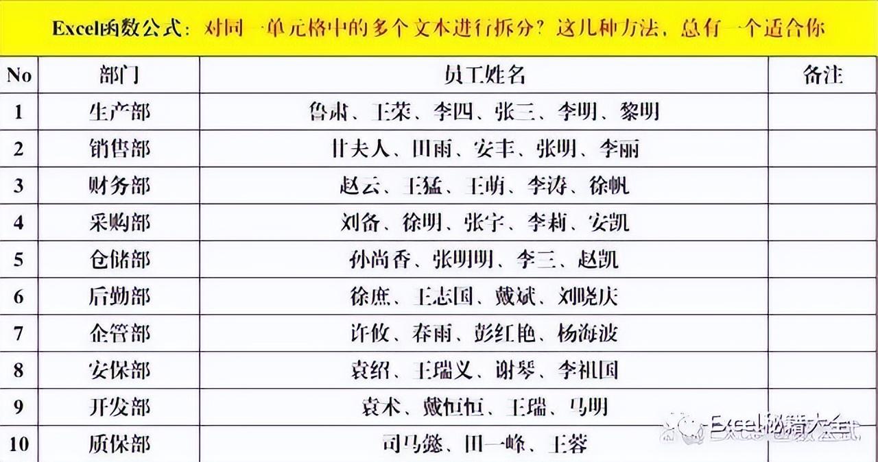 excel怎么把一个单元格里的内容拆分，excel表格文本内容拆分的4个方法-趣帮office教程网