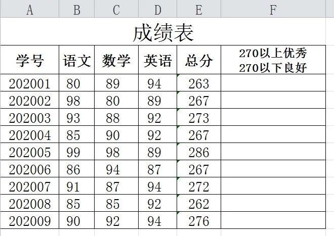 excel判断函数怎么用（if、ifs函数用法详解）-趣帮office教程网