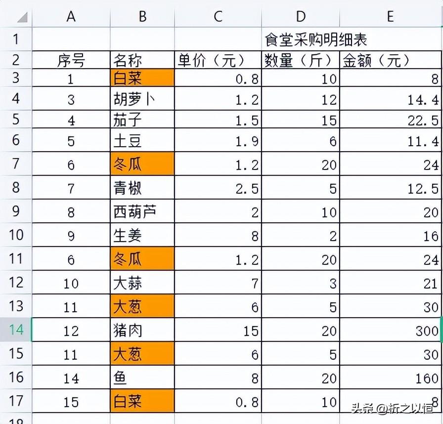 wps筛选重复项怎么操作，wps表格如何筛选重复值并删除？-趣帮office教程网