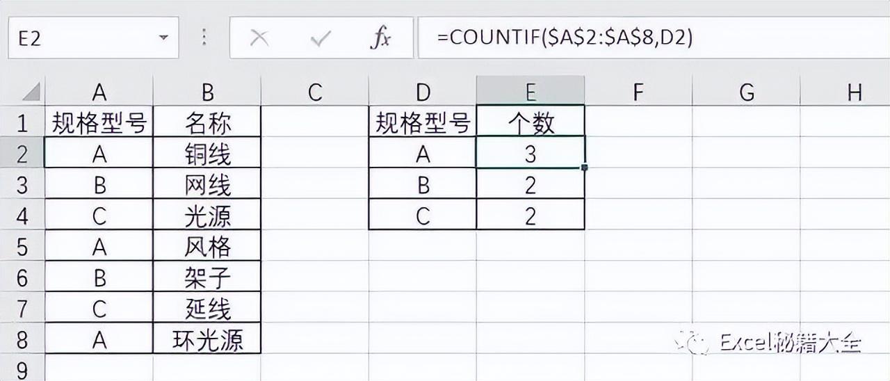 excel统计相同内容的个数的操作方法，excel中如何计算数据重复出现的次数？-趣帮office教程网