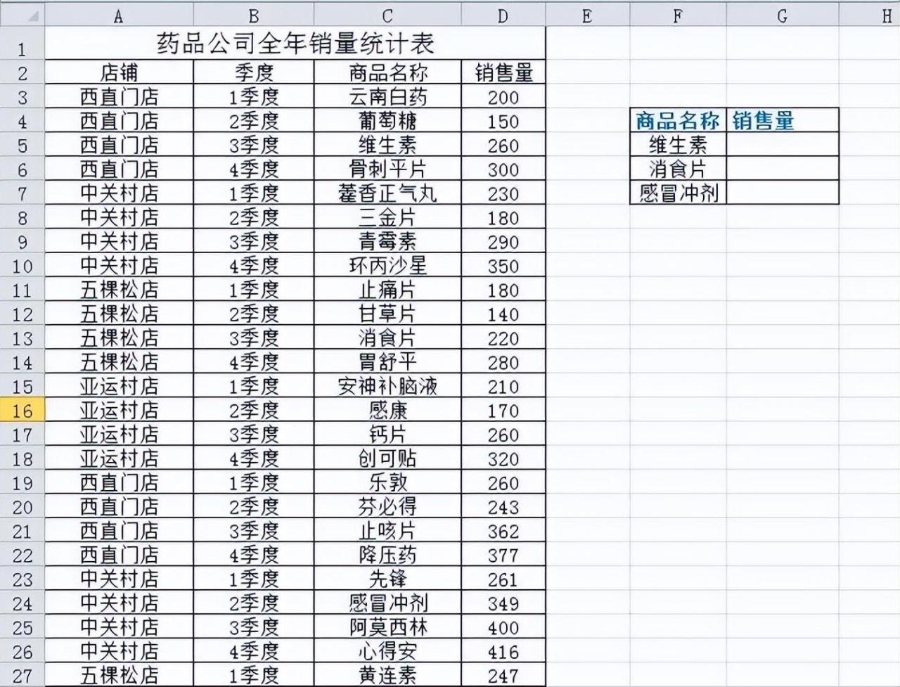 excel中vlookup函数怎么用，vlookup函数的使用方法和实例-趣帮office教程网