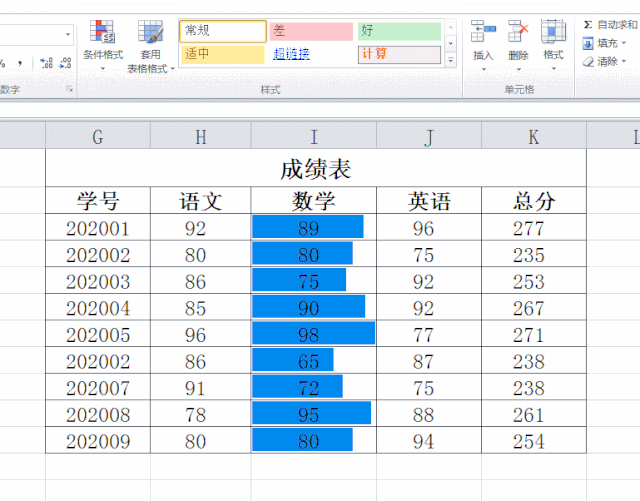 excel条件格式的使用技巧，excel中条件格式的几种用法-趣帮office教程网