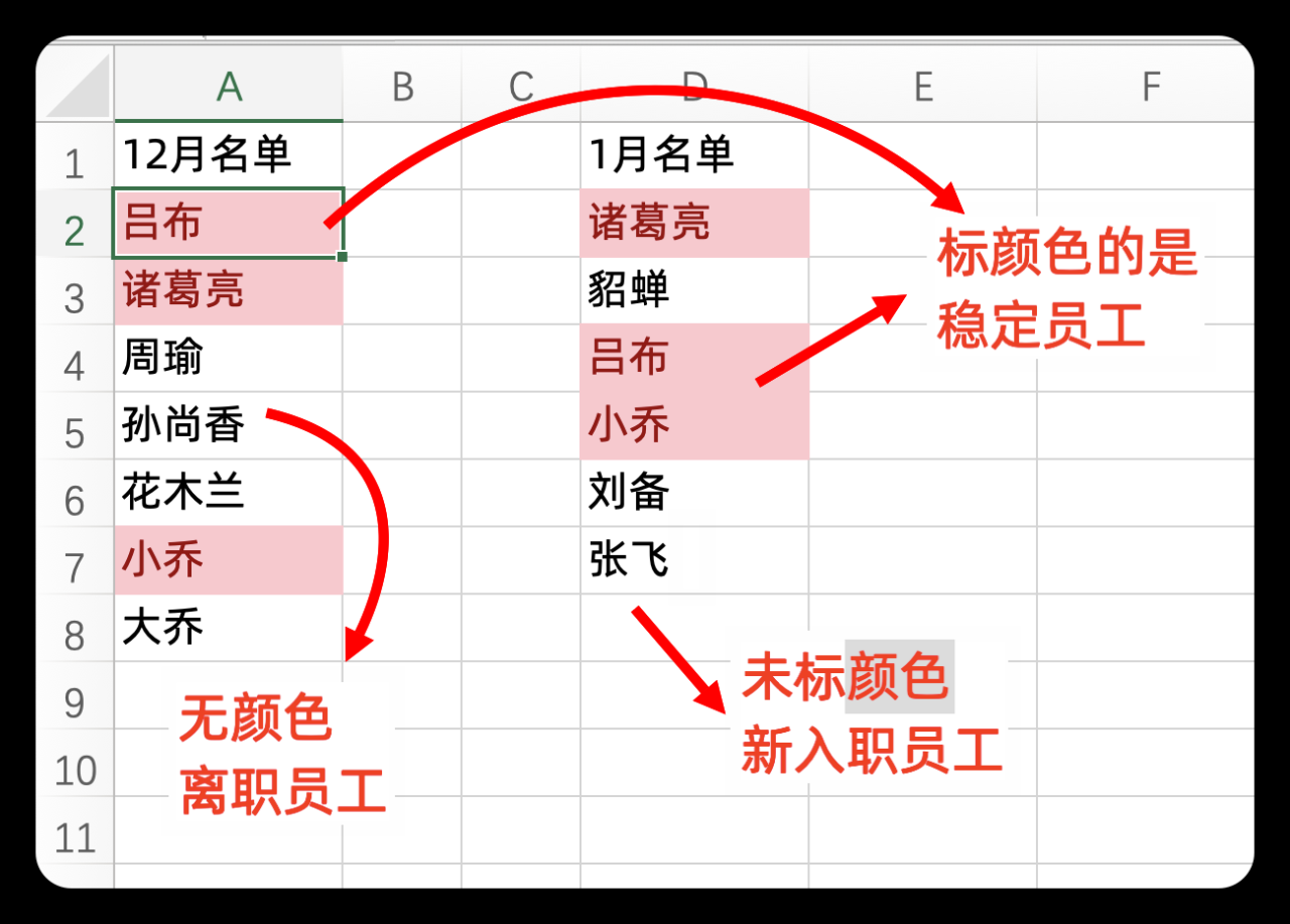 两表快速核对，快速找相同和不同，1分钟搞定！-趣帮office教程网