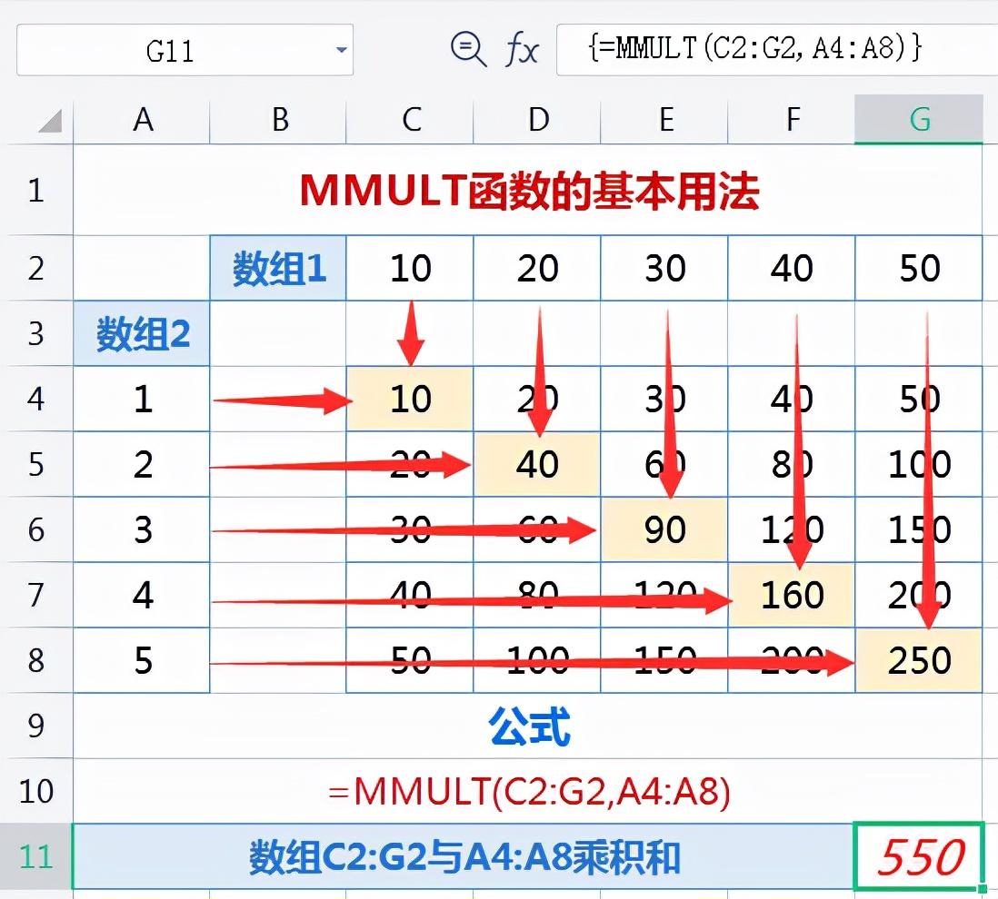 excel求积函数PRODUCT和MMULT的用法和实例解析-趣帮office教程网