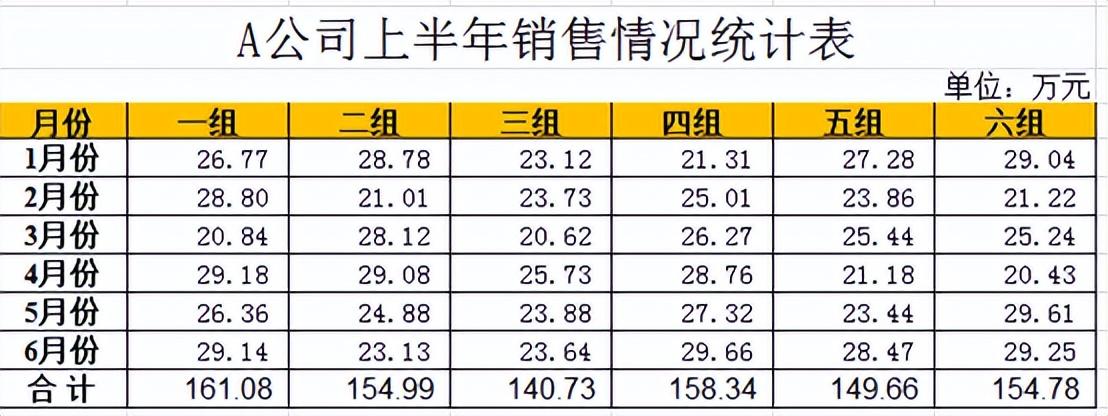 excel调整以万为单位保留两位小数的方法-趣帮office教程网