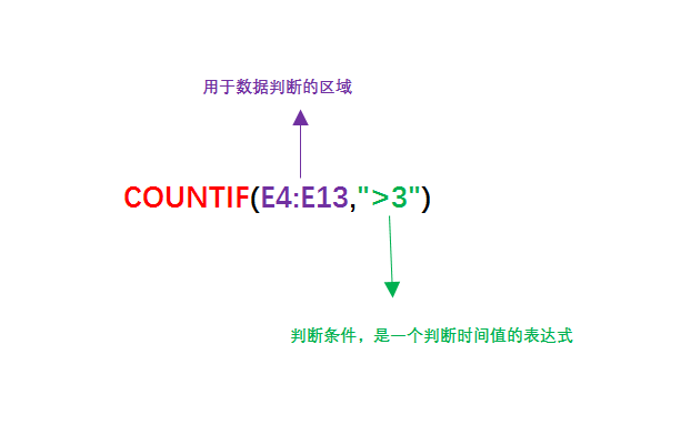 在excel中如何快速统计出在职年限超过指定年限的人数？-趣帮office教程网