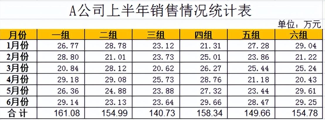 excel调整以万为单位保留两位小数的方法-趣帮office教程网