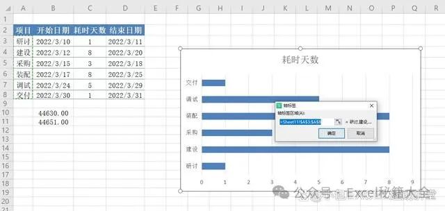 甘特图excel怎么做进度计划，怎么用excel制作项目进度图?-趣帮office教程网
