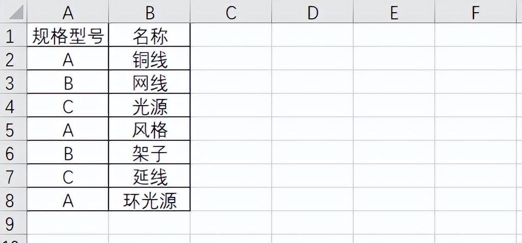 excel如何统计相同名称的个数，excel重复数据的个数怎么计算？-趣帮office教程网