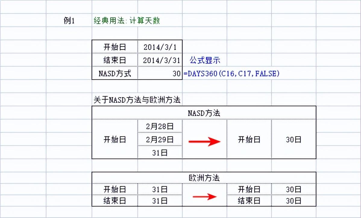 excel日期计算天数公式：计算天数函数days360-趣帮office教程网