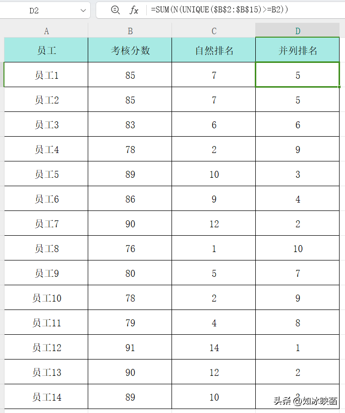 成绩排名excel怎样排序，按名次排名的两种方法RANK&UNIQUE函数-趣帮office教程网