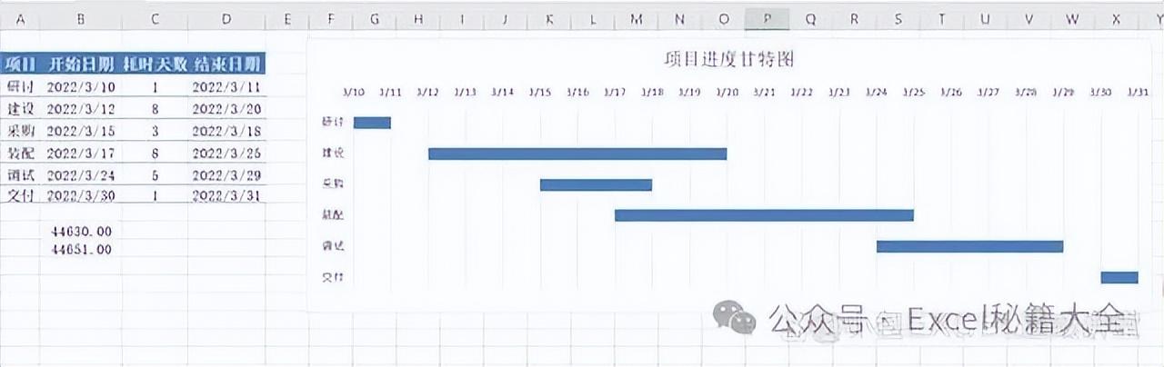 甘特图excel怎么做进度计划，怎么用excel制作项目进度图?-趣帮office教程网