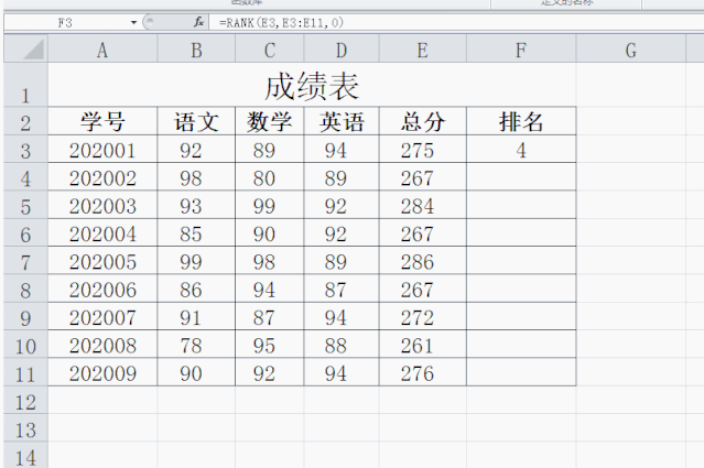 excel排名函数公式rank怎么用，rank函数用法详解-趣帮office教程网