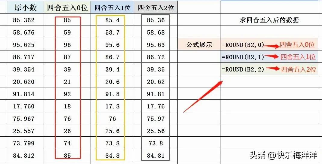 excel小数点取整抹零公式：关于小数点的函数TRUNC、INT、ROUND的用法-趣帮office教程网