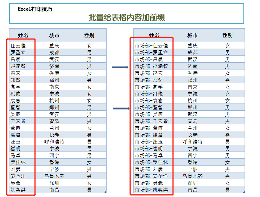 如何在excel单元格中批量加入前缀?-趣帮office教程网