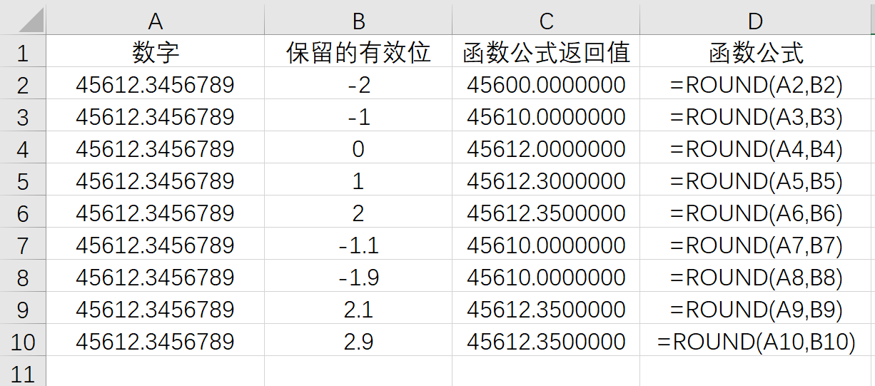 excel四舍五入函数：Excel将数字四舍五入到指定的位数ROUND 函数-趣帮office教程网