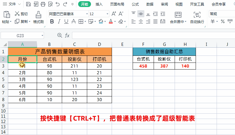 excel自动求和怎么操作，excel录入数据动态汇总求和的方法-趣帮office教程网