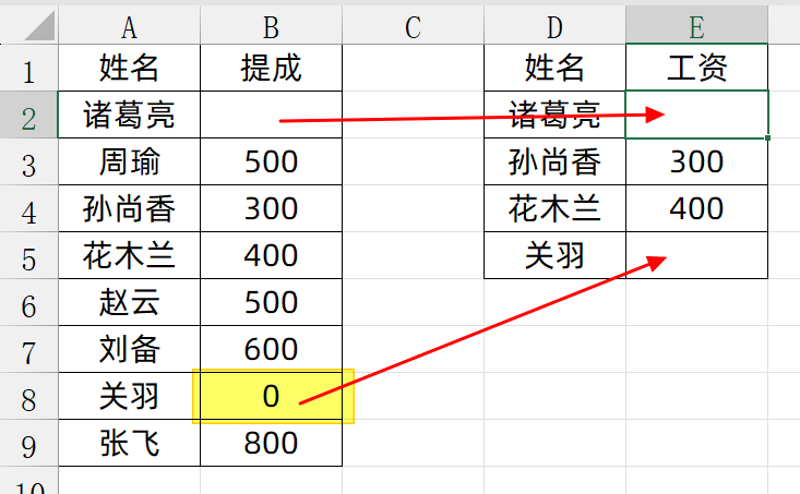 Vlookup查找结果是0，如何让它不显示出来！-趣帮office教程网
