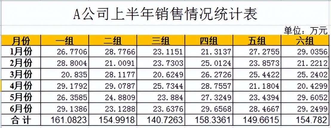 excel调整以万为单位保留两位小数的方法-趣帮office教程网
