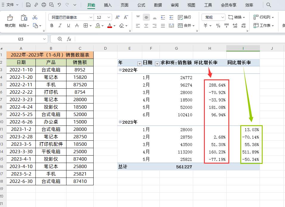 同比增长率怎么算excel，excel怎么做同比环比表格？-趣帮office教程网