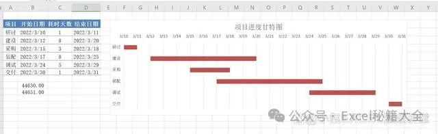 甘特图excel怎么做进度计划，怎么用excel制作项目进度图?-趣帮office教程网