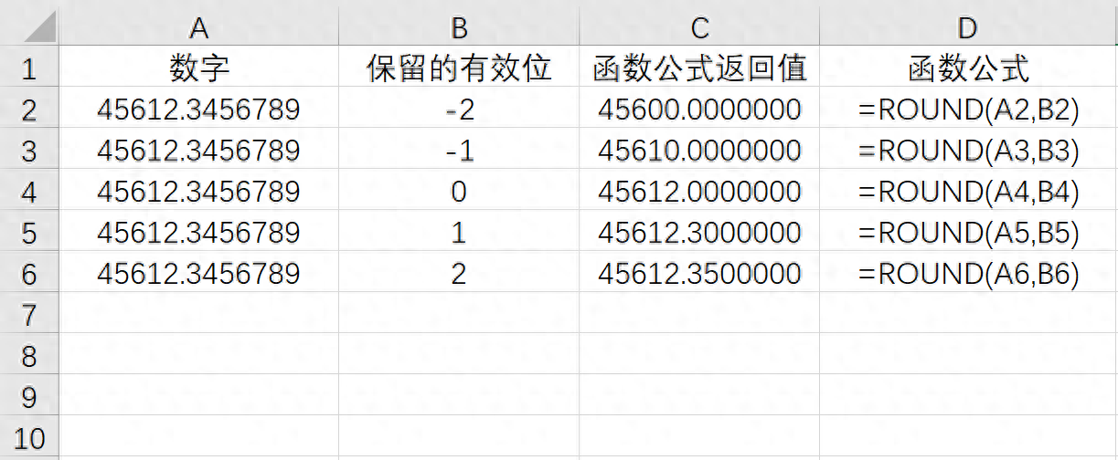 excel四舍五入函数：Excel将数字四舍五入到指定的位数ROUND 函数-趣帮office教程网