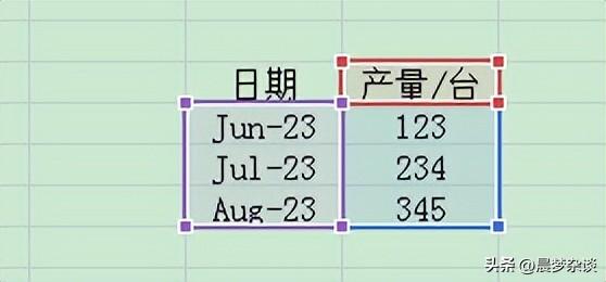 excel折线图怎么做，如何用excel制作折线图？-趣帮office教程网