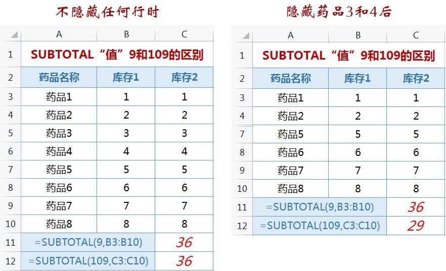 excel分类汇总函数SUBTOTAL的用法和实例解析-趣帮office教程网