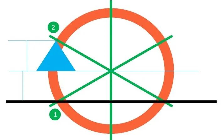 ppt怎么做流程图，ppt循环类的流程图怎么做？-趣帮office教程网