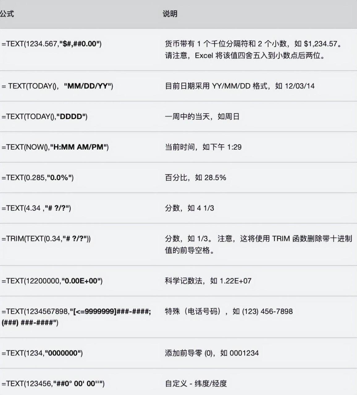excel身份证号码提取出生年月日，如何用公式从身份证号码中提取出生年月？-趣帮office教程网